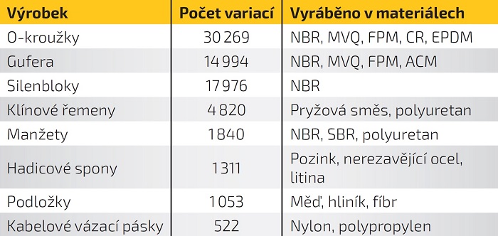 Posilujeme kompetence v oblasti informačních technologií, koupili jsme firmu Definity Systems