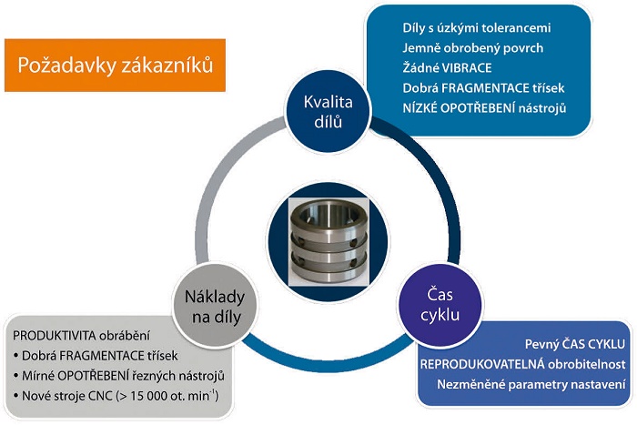 S koncepcí CoroMill® 390 Silent Tools™ vstupuje bezpečnost i do oblasti obrábění dutin v titanových slitinách – Výrobci součástí nosných konstrukcí letadel sázejí na její výhody