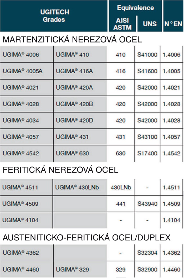 Komplexní úkoly plošného a profilového broušení jsou rychle a hospodárně vyřešeny – Více os zpracování pro osvědčenou modelovou řadu ACC CA