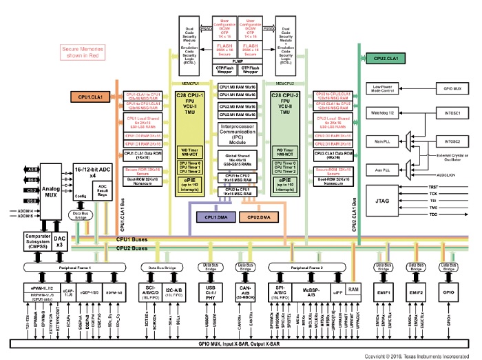 Nové paradigma v automatizaci vytvořené pomocí pokročilých mikrokontrolérů