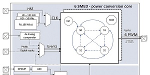 PWM (= pulzně šířková modulace) řízení pro efektivní inteligentní osvětlení