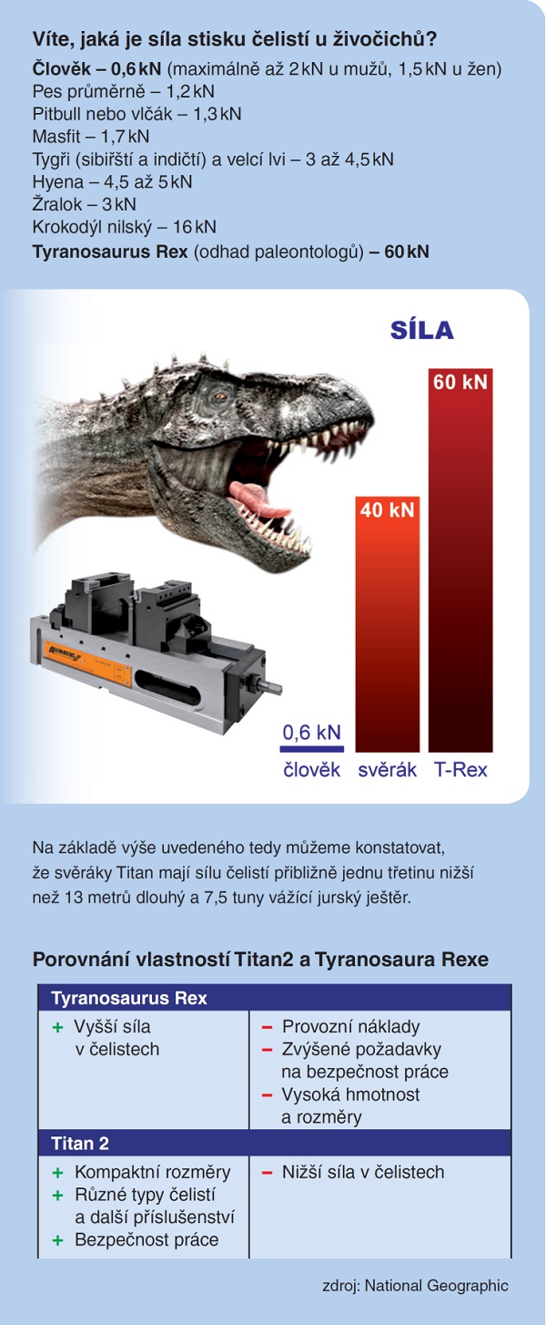Produkcia vozidiel aj v roku 2016 prekročila miliónovou hodnotu