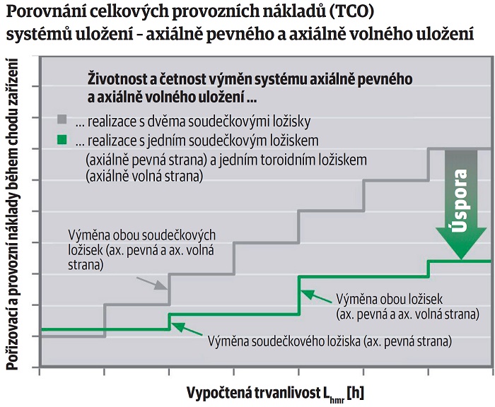 Řezání závitů pomocí závitníků přinese výhody nejenom leteckým výrobcům