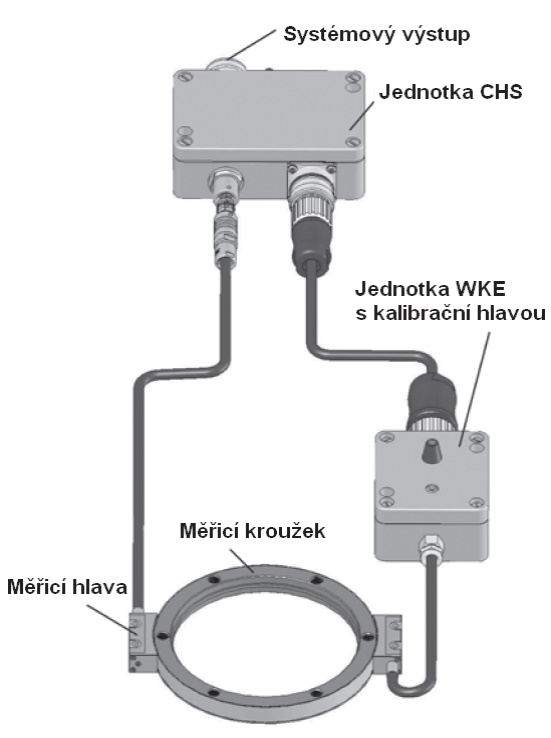 Modernizace oddělení EDM hloubení