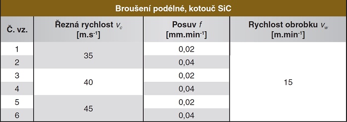 GALAXY-TAJMAC vyrobila a smontovala historicky první stroj z výrobního programu TAJMAC-ZPS mimo území České republiky