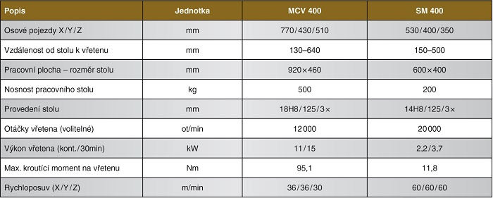 Panasonic: Vývoj musí být zrcadlem budoucí poptávky