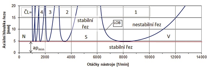 Řada měřicích modulů PAPAGO se rozrůstá o verzi WiFi