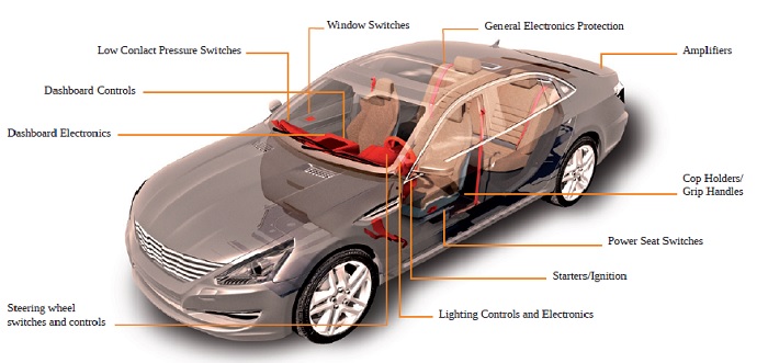 Chemické materiály pro výrobu v automobilovém průmyslu ověřené v praxi u předních světových výrobců