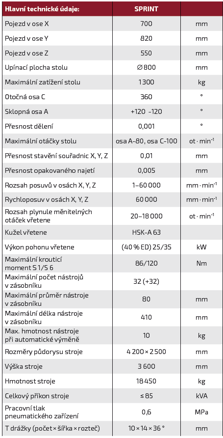 ŠKODA AUTO položila základní kámen nové lakovny v hlavním  výrobním závodě v Mladé Boleslavi