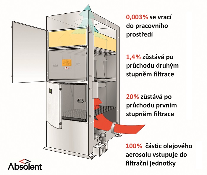 Festo Production s. r. o.