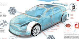 Nové technologie 3M odlehčí auta a uleví životnímu prostředí