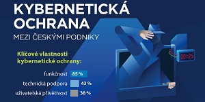 Acronis: Pro podniky je na řešeních kybernetické ochrany klíčová funkčnost a kvalitní technická podpora