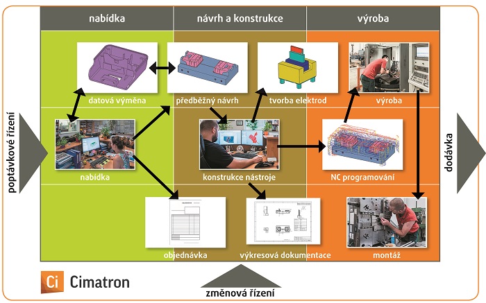 Hliníkárna Constellium otevřela v Děčíně novou výrobní halu