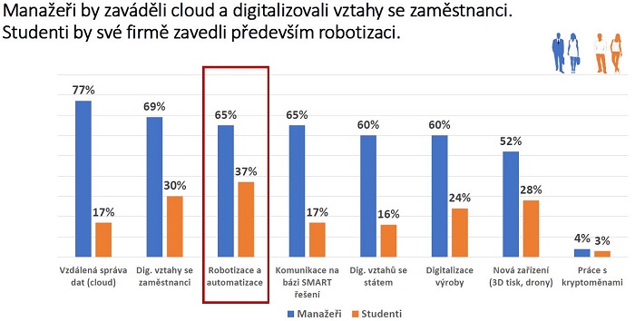 Ucelená nabídka kuličkových šroubů HIWIN