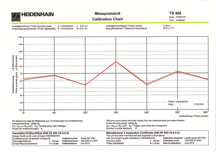 Vedoucí světový veletrh EMO Hannover 2019 se blíží – Platforma inovací pro zpracování kovů láká odborný svět a investory z celého světa Megatéma – digitalizace mění průmyslovou výrobu