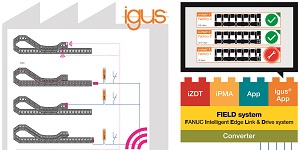 Smart Factory s IoT: Inteligentní aplikace pro systém Fanuc FIELD