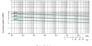 Novinky v produkci FV Plast – od PP-R k PP-RCT