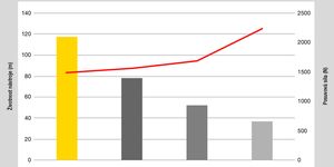 Kennametal uvádí monolitní karbidový vrták HPX