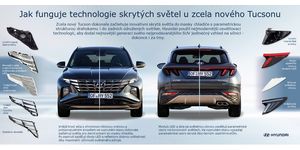 Hyundai Motor nabízí nahlédnutí do technologie skrytých světlometů, které jsou ozdobou zcela nového modelu Tucson