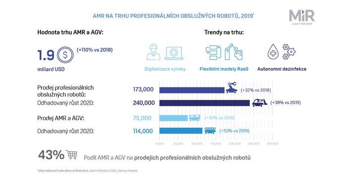 Ochrana vodicích drah strojů