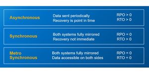 Dell EMC PowerStore Metro Node přináší automatické zajištění kontinuity provozu