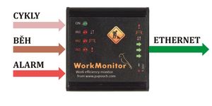 Workmonitor: sledování efektivity výroby z peněz na údržbu