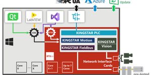 Odborná konference představí novinku na českém trhu – otevřenou softwarovou platformu KINGSTAR pro tvorbu ovladačů modulárních strojů