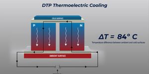 Základní principy technologie výroby termoelektrických komponent patentované společností DTP Thermoelectrics