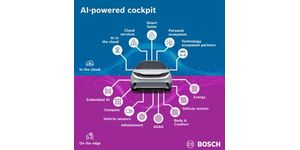 Umělá inteligence v automobilech: Bosch představuje inovace v kokpitu na veletrhu CES 2026 v Las Vegas